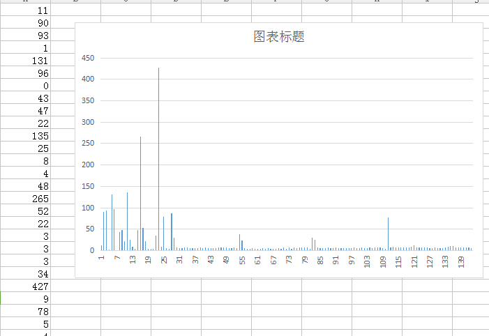 FPS统计图表