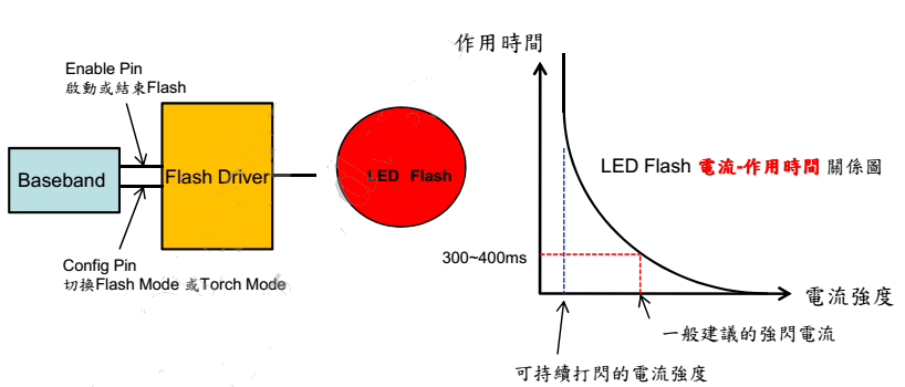 闪光灯模式