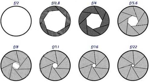 Aperture