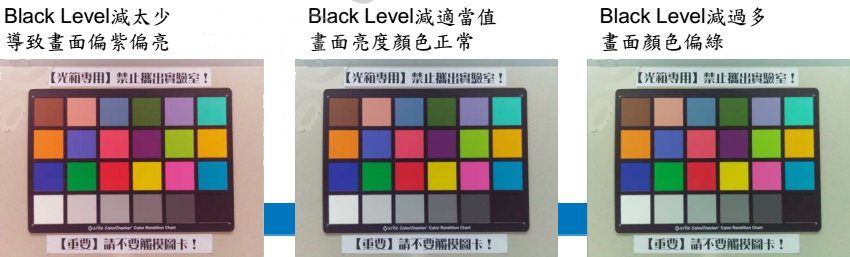 BlackLevel