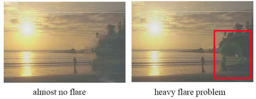 Flare