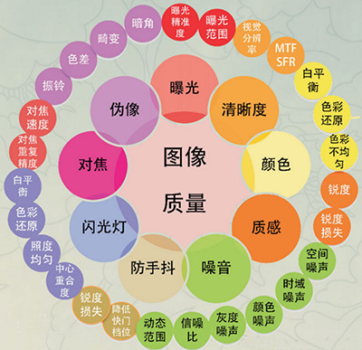 图像质量