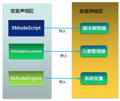 变量关系图